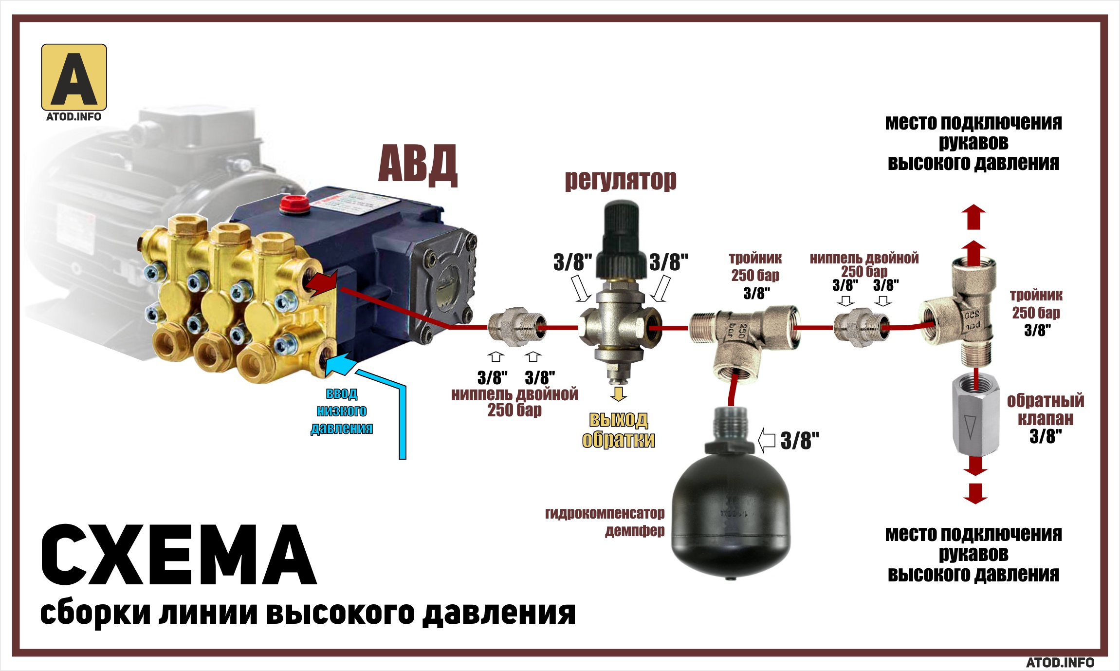 Статьи - Автомойка Archives • АТОД Инфо